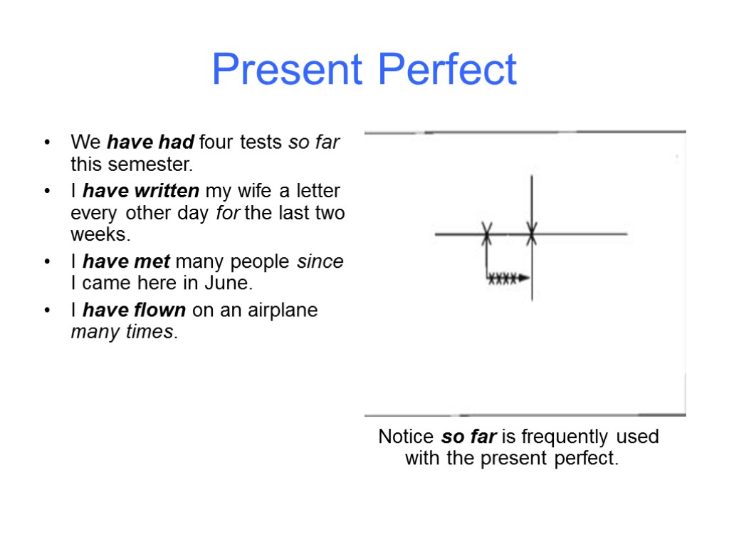 Present Perfect We have had four tests so far this semester. I have written